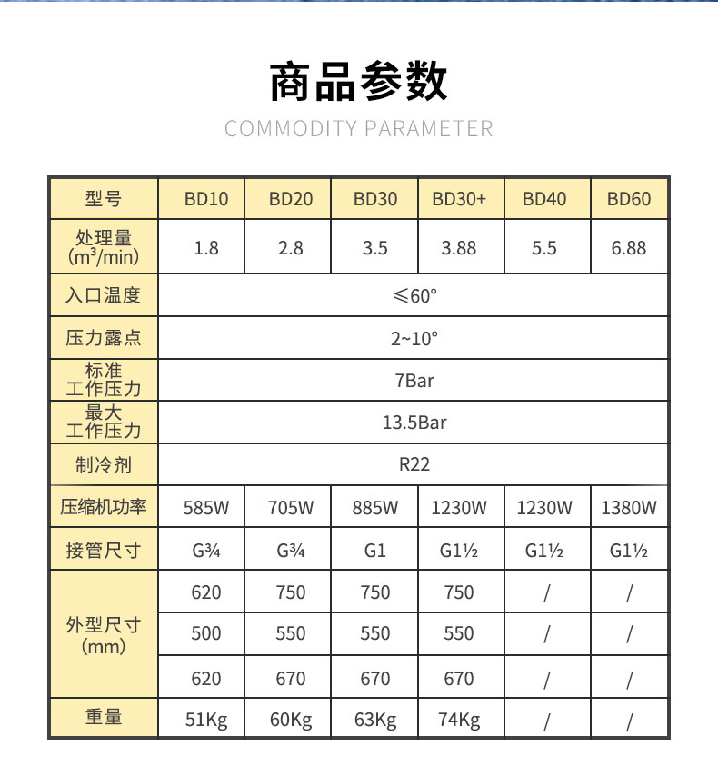 自主冷干機(jī)詳情頁_02.jpg