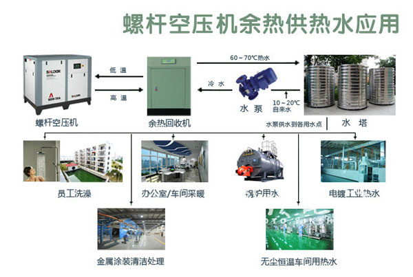 永磁變頻空壓機(jī)：利用新技術(shù) 讓祖國的天更藍(lán)